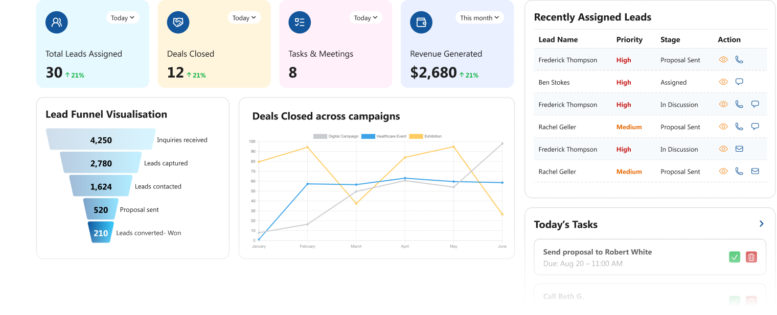 MyAppointmentSet agent dashboard showing leads, deals closed, tasks, revenue and a lead funnel